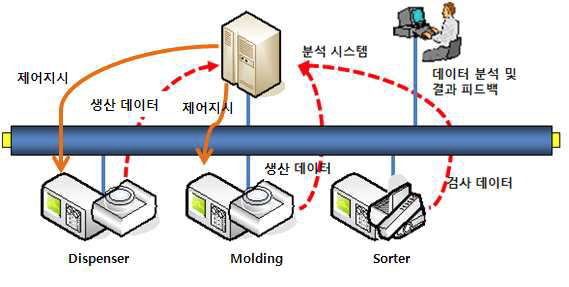 시스템 개요