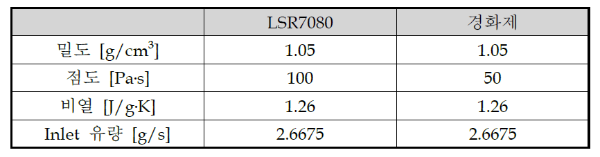 해석모델 요소화 작업 세부내용