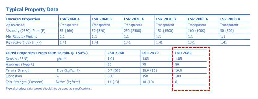 성능평가에 적용된 실리콘 수지 종류 및 물성데이터