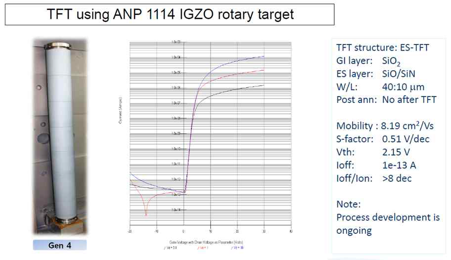 IGZO(GEN4) 원통형 타겟 양산평가(AKT)
