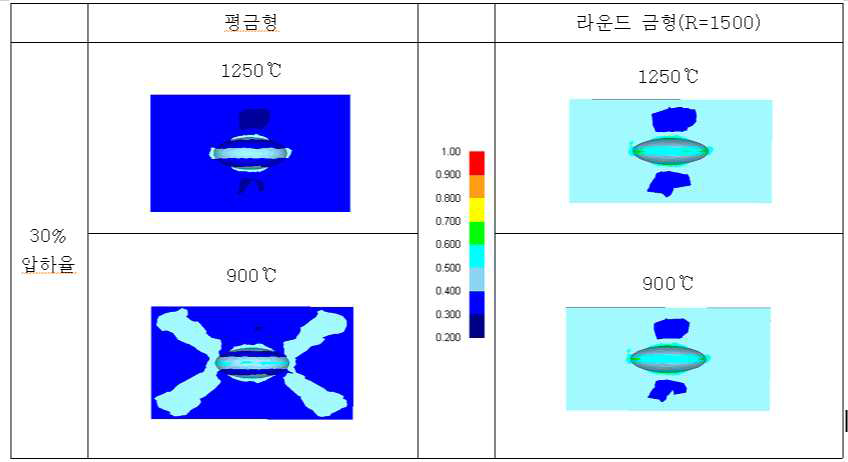 온도 및 금형 형상에 따른 응고 수축공 주위의 유효 변형률 분포