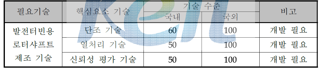 로터샤프트 개발 시 필요 기술