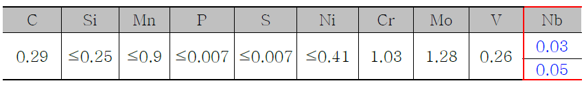 Nb함량 선정을 위한 Simulation 조성표