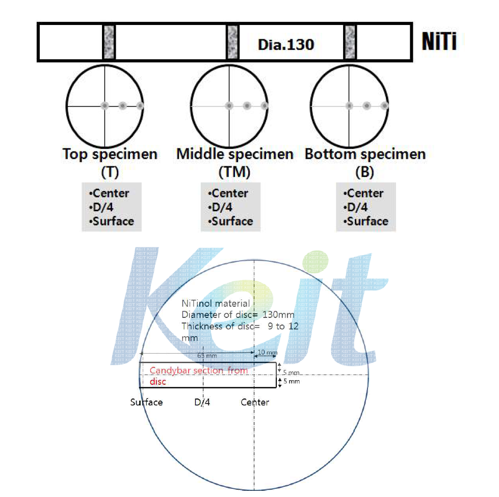 화학성분 및 DSC분석용 시편위치