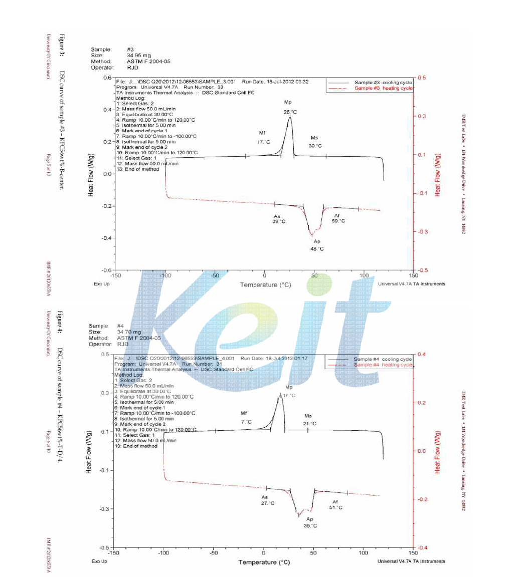 56wt.%(VX43) DSC분석; B-center(상), T-D/4
