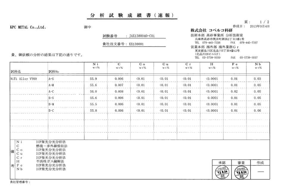 VY69 56wt.%Ni의 화학조성(1)