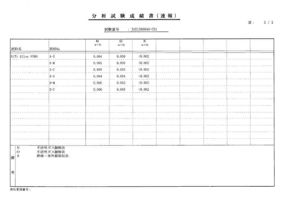 VY69 56wt.%Ni의 화학조성(2)