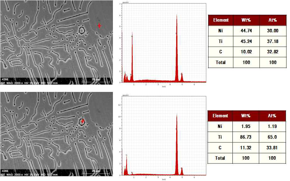 As cast TiNi합금의 석출상에 대한 SEM/EDS 분석결과