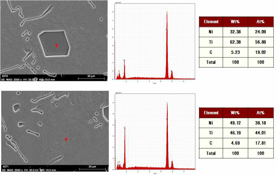 As cast TiNi합금의 석출상에 대한 SEM/EDS 분석결과