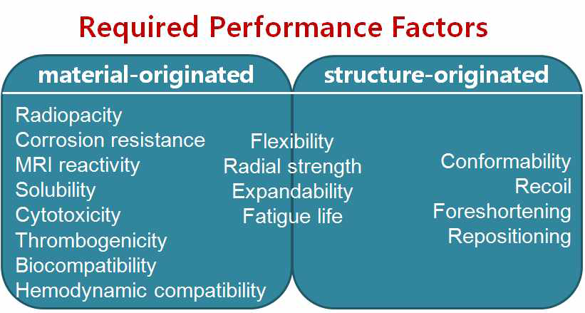 스텐트의 요구성능 인자 구분