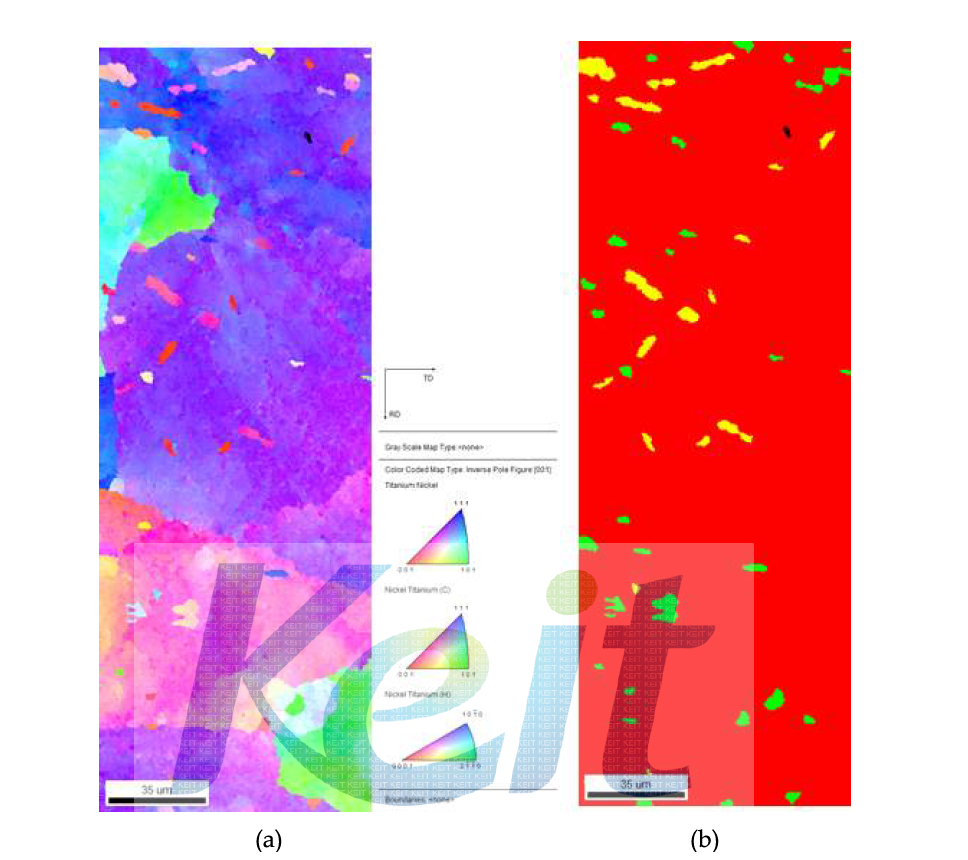 개발 NiTi소재의 EBSD 조직 관찰 사진 그림 B35. 외산 와이어의 (Ti-56wt.%Ni) TEM 조직 관찰: (a) ND 방향 orientation map, (b) phase contrast map.