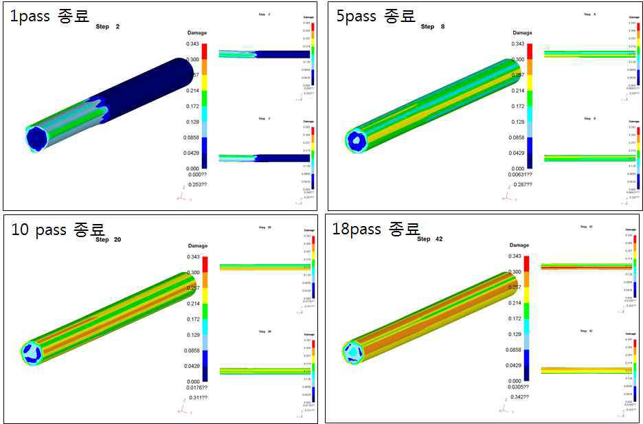 콕스밀 공정 중 NiTi합금의 내부 damage 값 분포