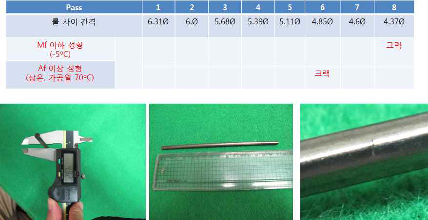 저온(-5°C)성형과 상온성형간의 그루브 롤링 성형성 비교