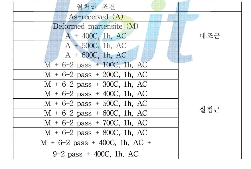 기계적 특성 향상을 위한 열᠊기계적 처리 조건