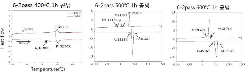 열기계적 처리 후 DSC 분석을 통한 열적 특성 변화 분석