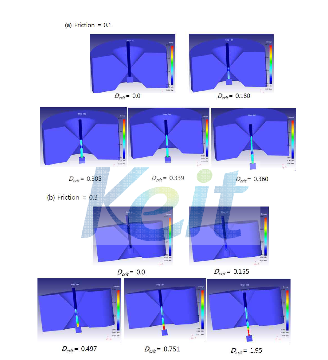 인발공정 중 마찰계수 차이에 따른 소재의 Dcrit 값의 변화 계산.