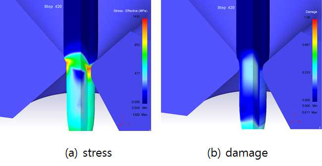 소재진입부 금형 기울기가 40°인 경우 유효응력 및 damage 분포도