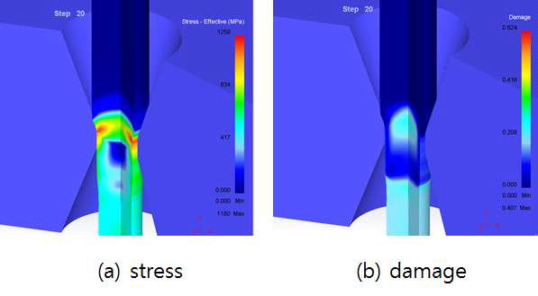 소재진입부 금형 기울기가 20°인 경우 유효응력 및 damage 분포도