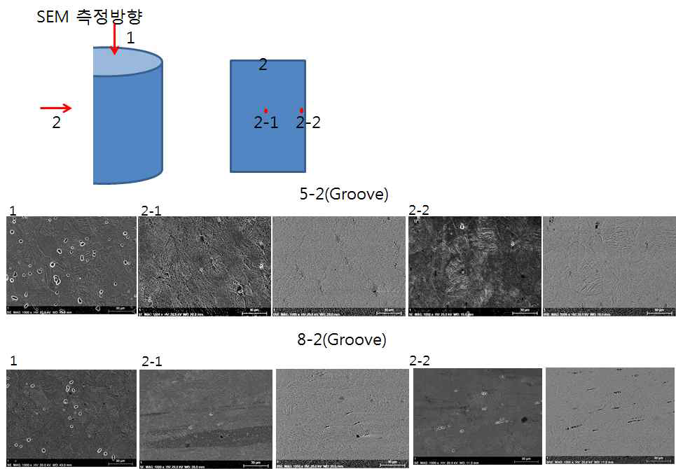 주사전자현미경을 이용한 5-2 pass, 8-2 pass groove rolling후 미세조직 관찰결과