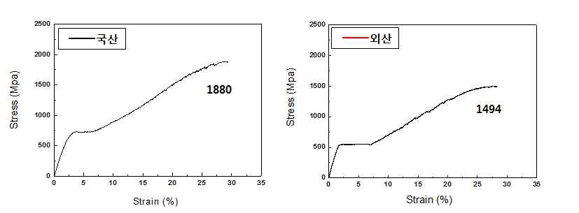 0.1mm 극세선 인장시험 결과