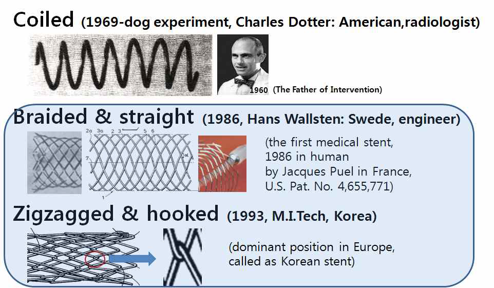 세선형 스텐트의 핵심 구조 특허