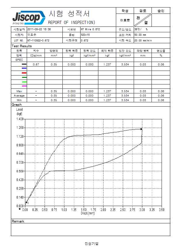 메모리 열처리 후 3점 굴곡시험