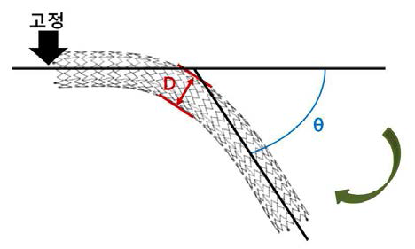 스텐트의 유연성 측정 방법