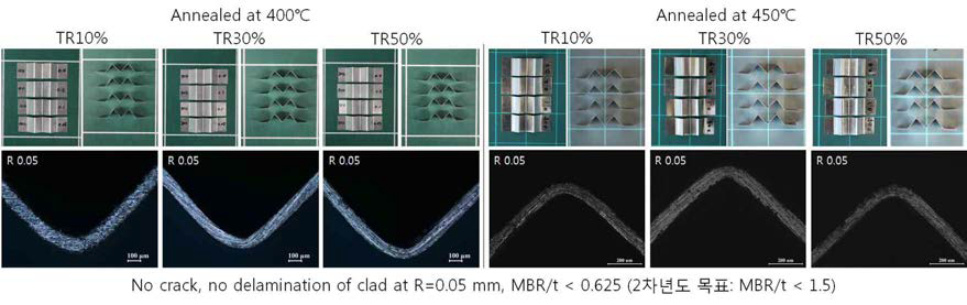 중간열처리 온도 및 최종압하율에 따른 클래드 박판의 성형성