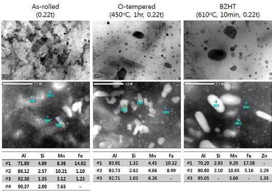 3114 심재부의 열처리에 따른 TEM 사진 및 석출상의 EDS 분석 결과