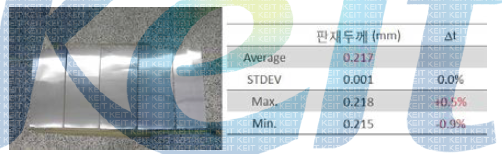 현장 제조 4343/3003H+Zn/4343 클래드 판재의 형상 및 두께 측정 결과