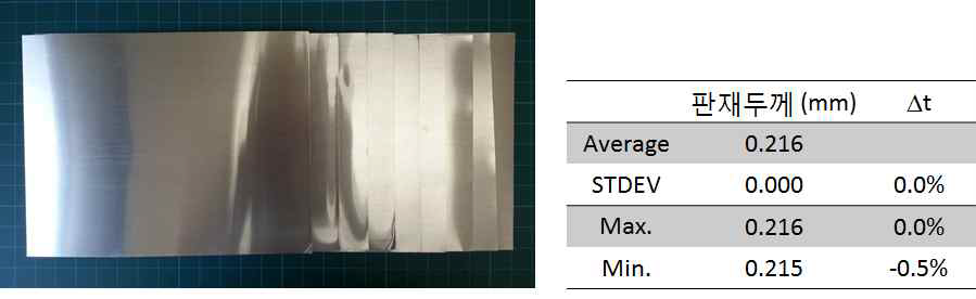4343/3003HZ/4343 클래드 판재의 형상 및 두께 편차