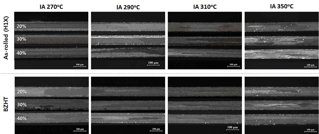 중간열처리 온도 및 최종압하율에 따른 4343/3003HZ/4343 클래드 박판의 브레이징 열처리 전후의 미세조직