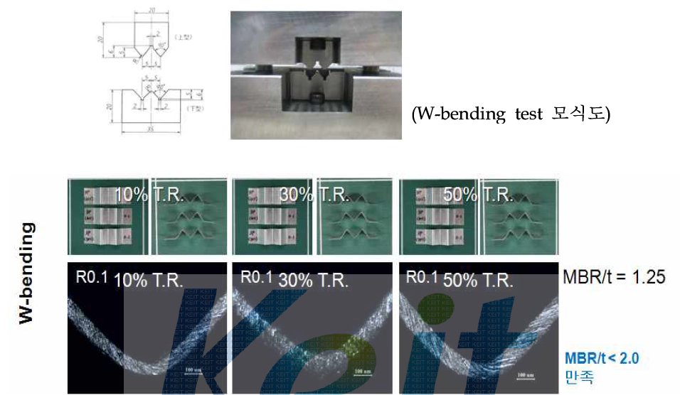 W-Bending 후, 외관 및 단면사진
