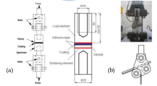 접합력 특정 방법 : (a) Standard Test Method for Adhesion or Cohesive Strength of Flame-Sprayed Coatings, (b) Peel test method for Rigid/Flex specimen