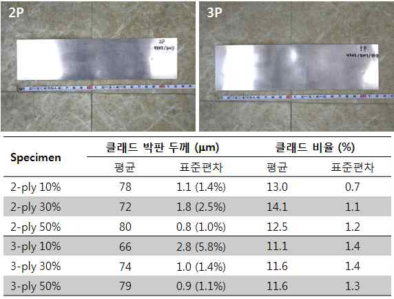 80 ㎛ 두께로 압연된 4343/3003 및 4343/3003/4343 클래드 박판