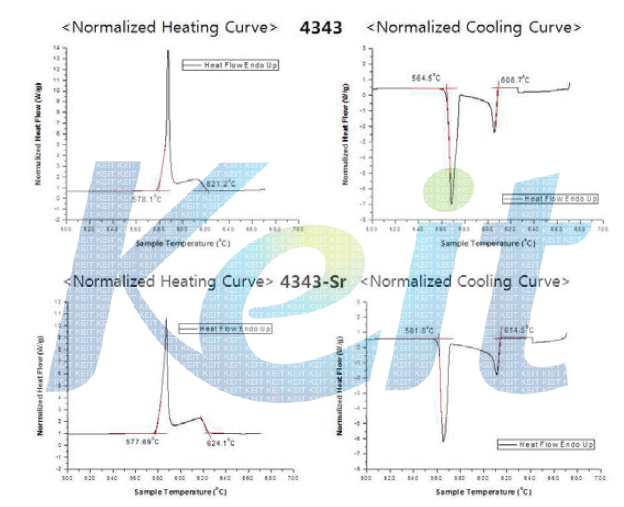 박판주조된 4343, 4343-Sr 합금의 DSC 곡선