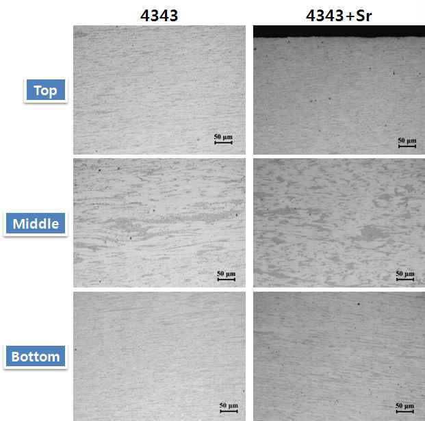 박판주조된 4343 및 4343-Sr 합금의 미세조직