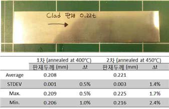두께 0.22mm급으로 냉간압연된 4343/3114/4343 클래드 판재 형상 및 두께