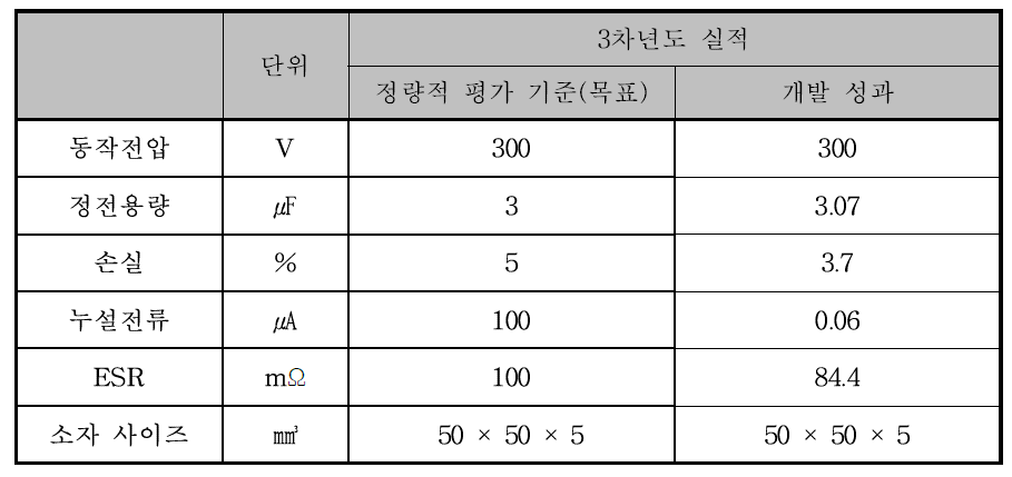 단일 커패시터 사양서