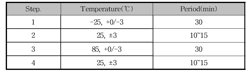 온도Cycle 조건(1000Cycle of the temperature cycle under Table)