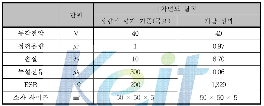 단일 커패시터 사양서