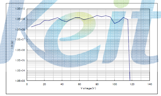 절연저항 측정결과