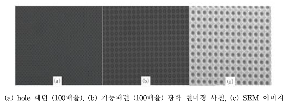 50㎜ × 50㎜ 크기의 패턴 내부