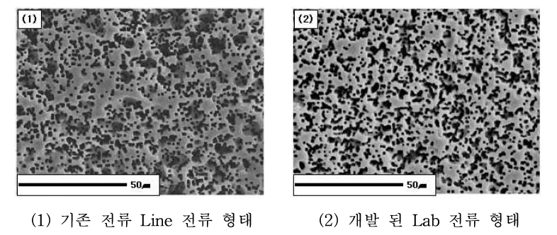 전류 형태에 따른 에칭박 표면 비교