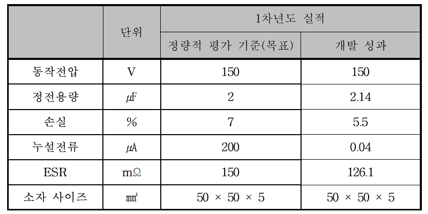 단일 커패시터 사양서