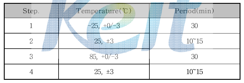 온도 Cycle 조건 (5Cycle of the temperature cycle under Table)