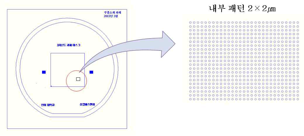 3차년도 마스크 layout