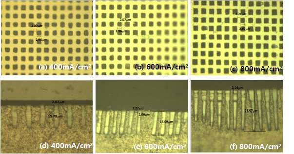 전류밀도별 에칭 평면사진과 단면사진