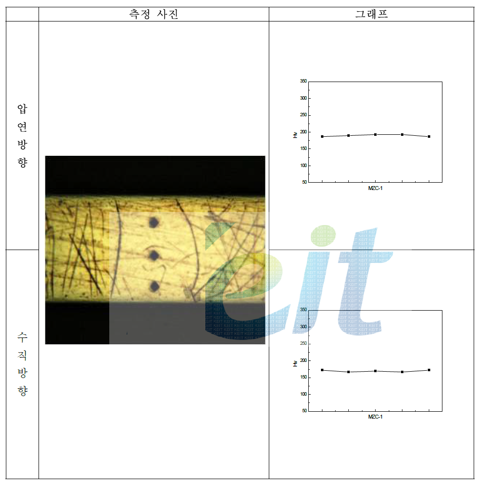 MZC1-H 0.25mm, 각 층의 마이크로 비커스 경도