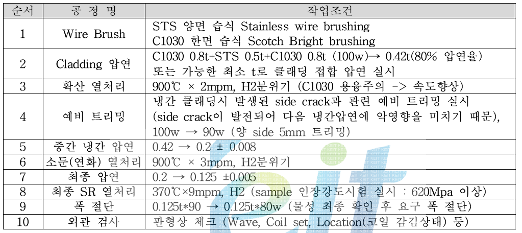 C1030-STS316L-C1030 CSC Clad Metal 제작 공정 설계 자료(1차)